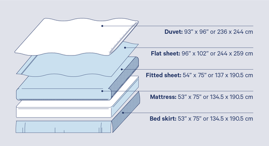 Full Bed Sheet Sizes - slipintosoft