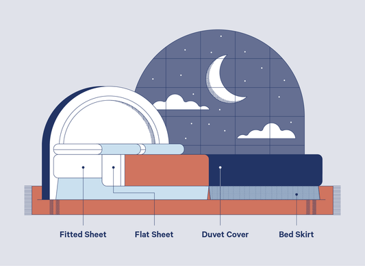 How to know Types of Bed Sheets - slipintosoft