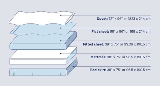 Twin Bed Sheet Size-The smallest bed size - slipintosoft